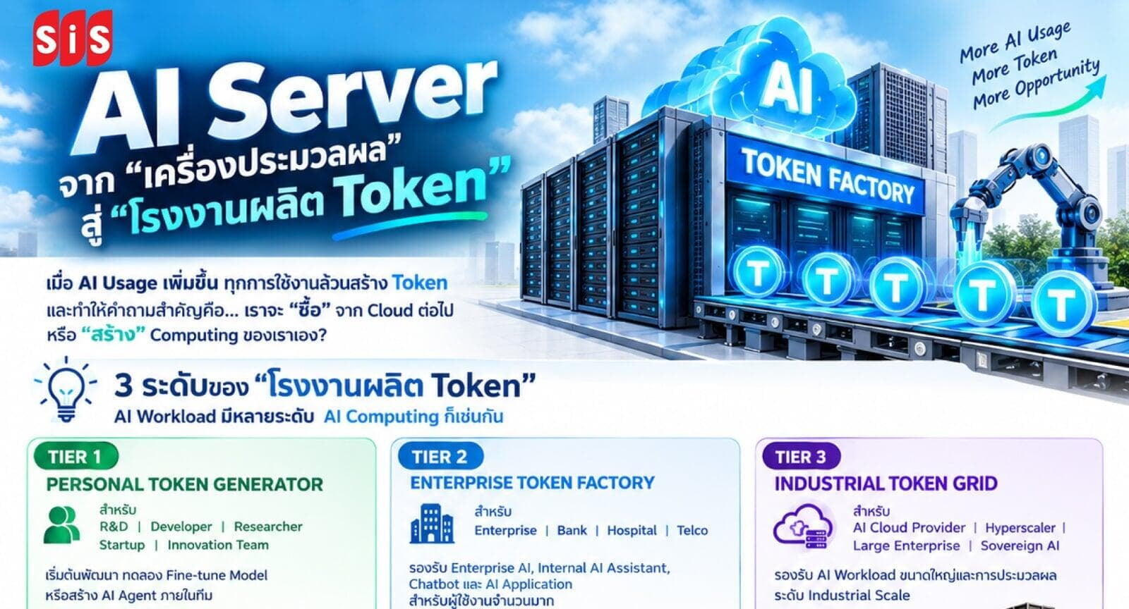 AI Server ไม่ใช่แค่ Server แต่คือ “โรงงานผลิต Token”